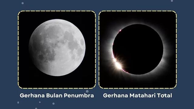 Terjadinya Gerhana Bulan