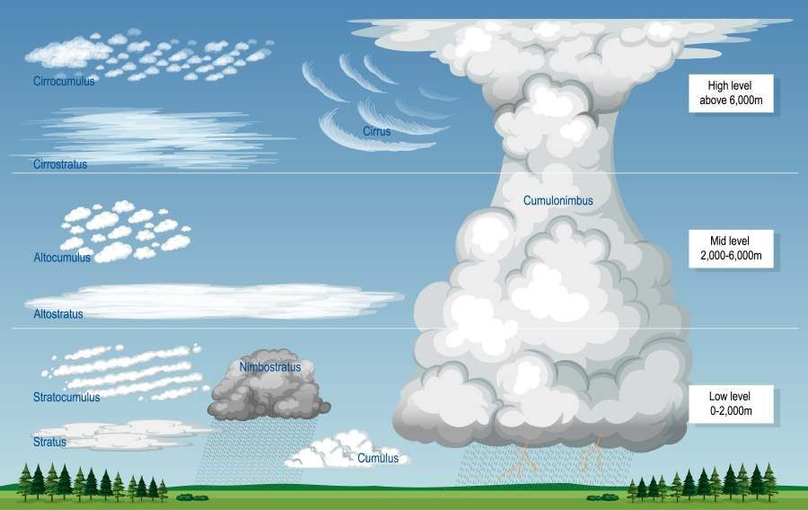 Awan nimbostratus